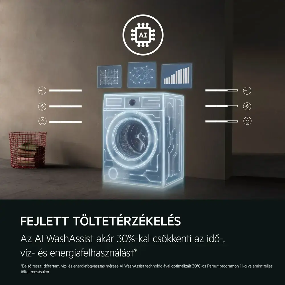 Aeg LFR6G944GE + TR739G4CE mosógép + szárító 2. kép