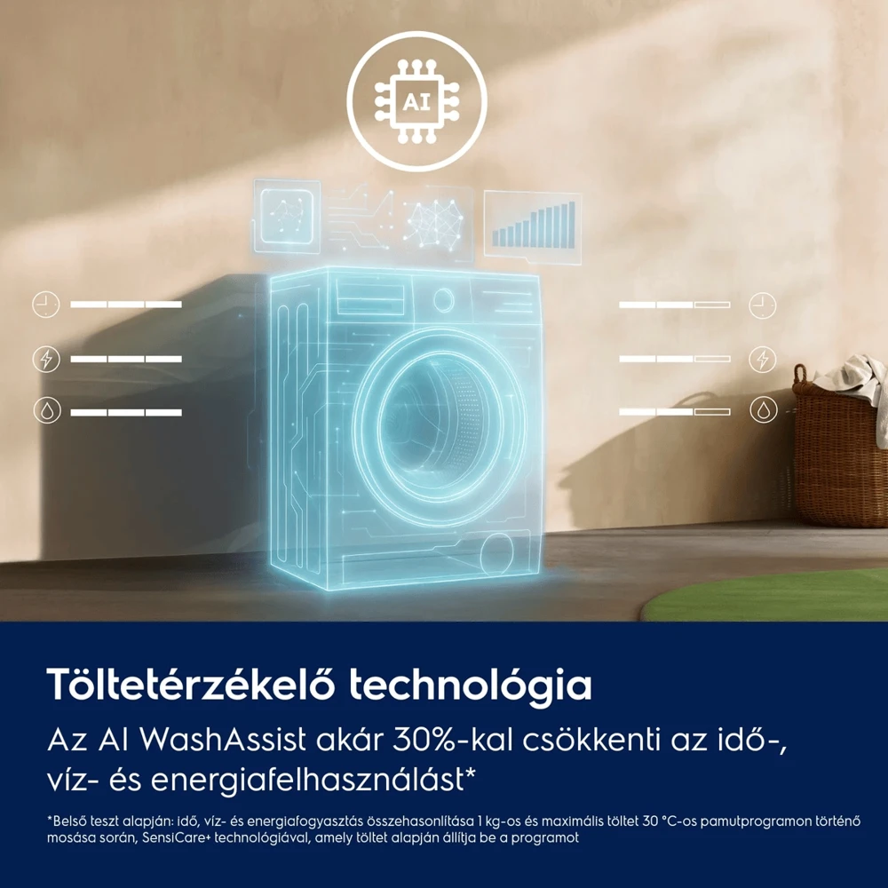 Electrolux EW6F9452E Mosógép elöltöltős 4. kép