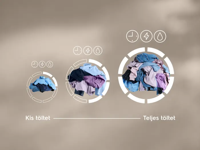 Electrolux EW7W4492E SteamCare 700 Mosó-szárító gép gőzprogrammal kondenzációs szárítás 7. kép