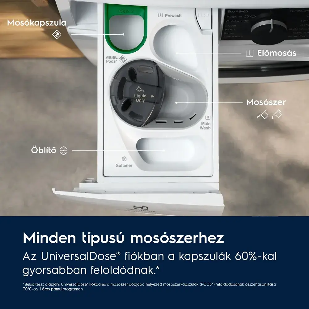 Electrolux EW7W5697QE SteamCare 700 Mosó-szárító gép gőzprogrammal kondenzációs szárítás 3. kép