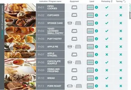 Gorenje BPSA6747A08BG beépíthető önálló sütő 11. kép