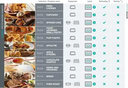 Gorenje BPSA6747A08X beépíthető önálló sütő 11. kép