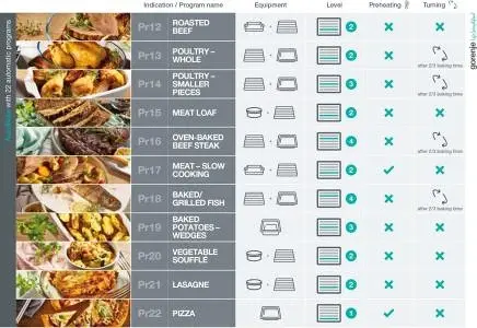 Gorenje BSA6747A04X beépíthető önálló sütő 10. kép